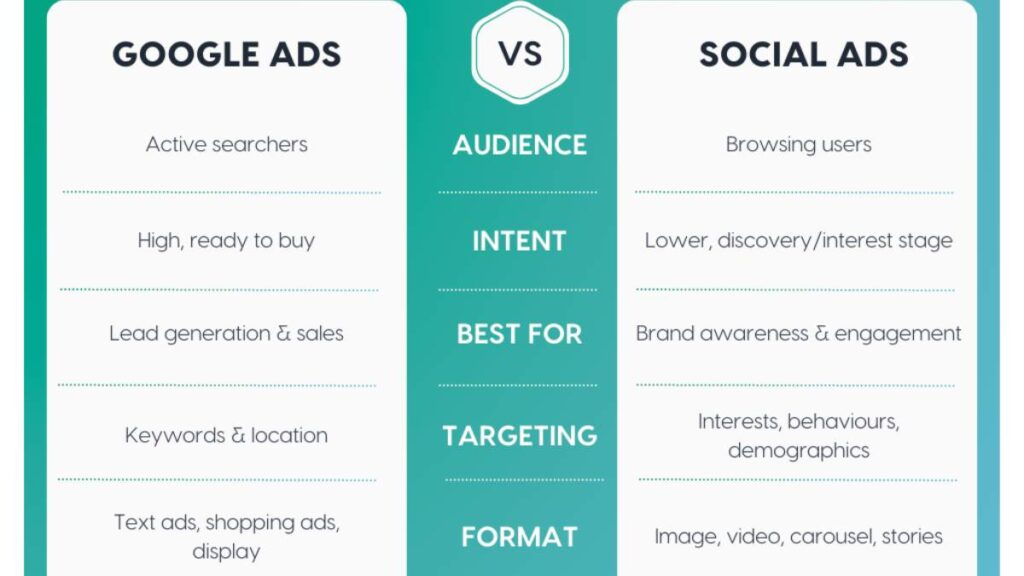 St Mary's Case Study