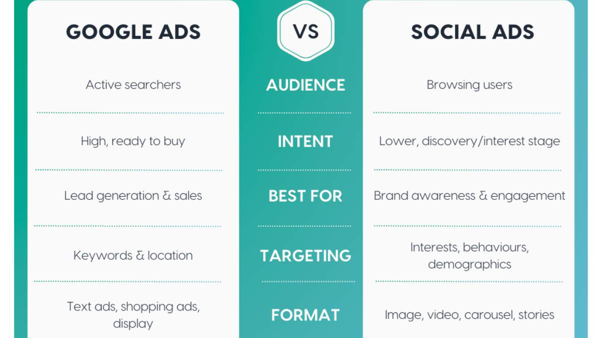 St Mary's Case Study