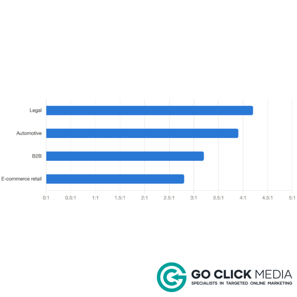 PPC Management Ireland