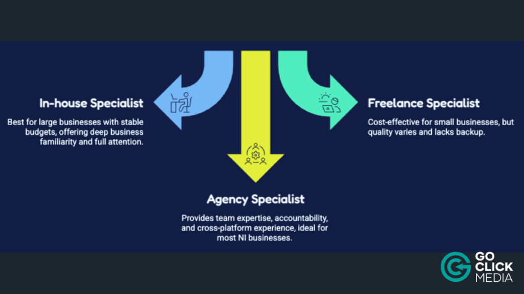 PPC_Specialist_Go_Click_Media