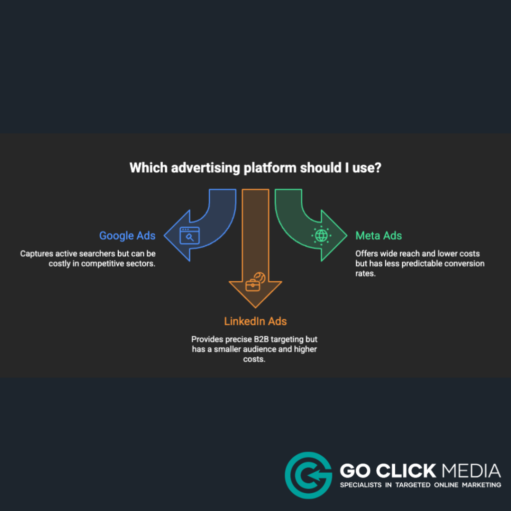 Which-advertising-platform-should-I-use